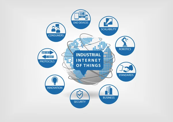 Industriële internet van dingen (Iot) vector illustratie concept. — Stockvector