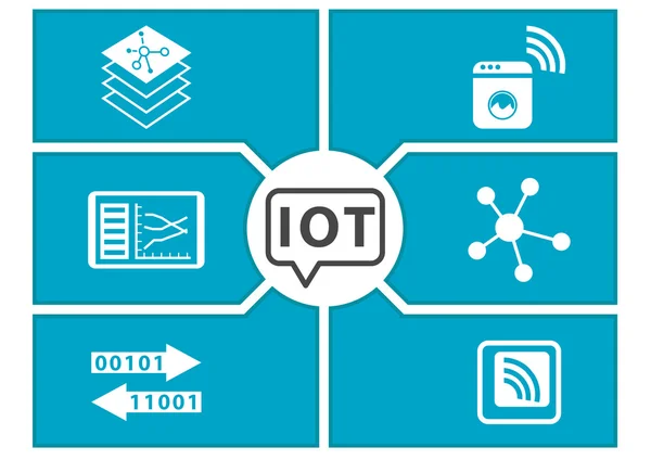 Internet o pojęcie rzeczy (Iot). — Wektor stockowy