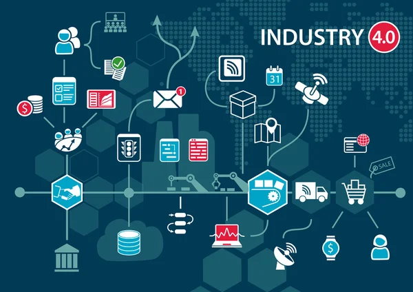 Indústria 4.0 (internet industrial) conceito e infográfico. Dispositivos e objetos conectados com fluxo de automação empresarial — Vetor de Stock