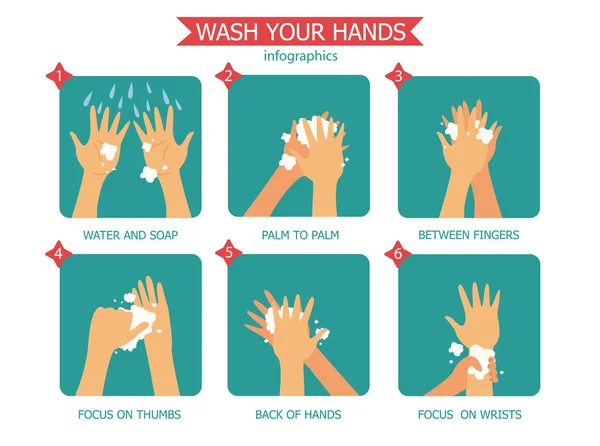 22,989 Wash hands Vector Images, Wash hands Illustrations | Depositphotos