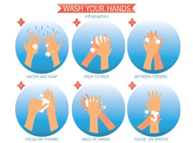 Tıbbi talimatlar yıkama eller 