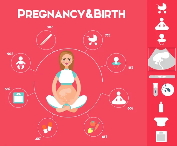 Těhotenství Infographics sada — Stockový vektor