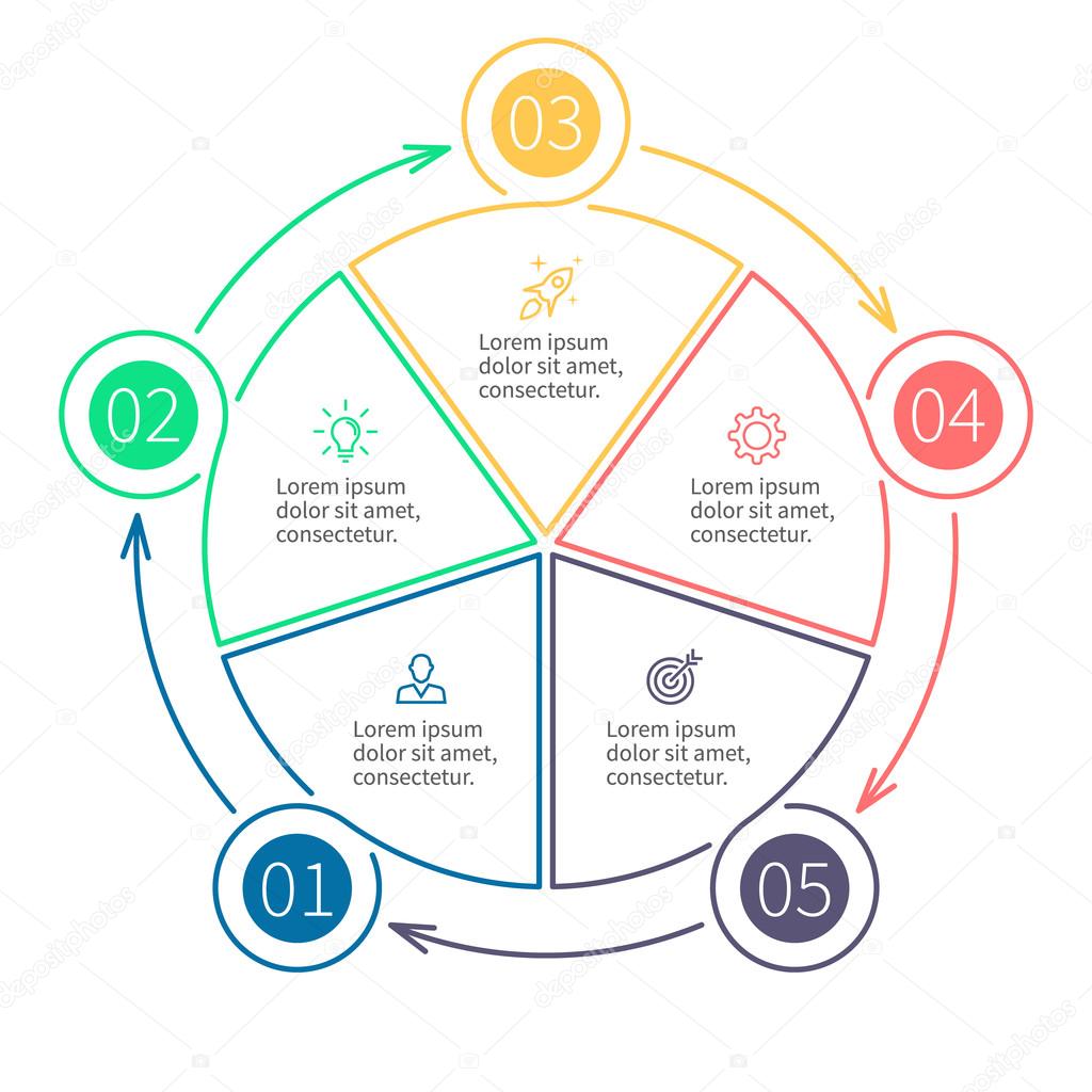 Chart Outline