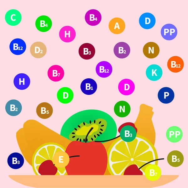 Illustrazione vettoriale di un concetto di beriberi — Vettoriale Stock