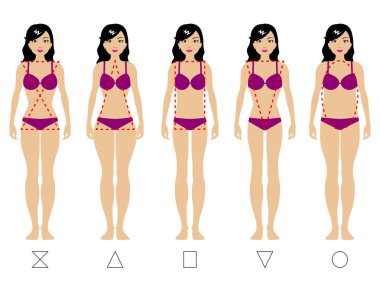 Kadın bedeninin beş tür
