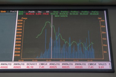 Sao Paulo, Brezilya, 14 Mart 2016. Sao Paulo, Brezilya'da ticaret Bovespa hisse senedi brokerleri