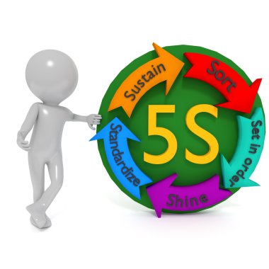 5S in your company clipart