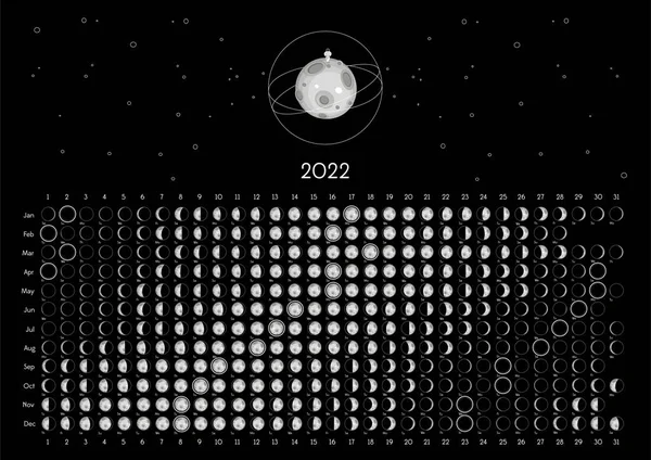 Ay Takvimi 2022 Kuzey Yarımküre Kara