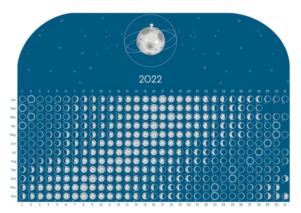 Ay Takvimi 2022 Kuzey Yarımküre Mavi