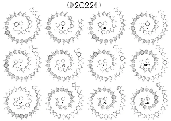 Ay Takvimi 2022 Güney Yarımküre 12 ay arayla