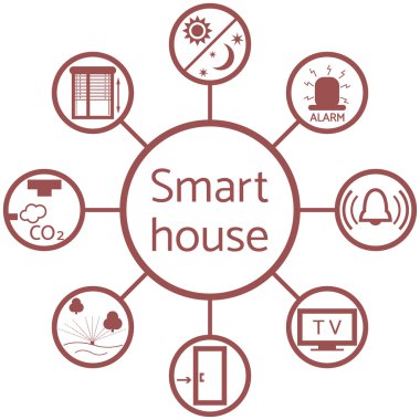 Akıllı ev için farklı simgelerle renkli bir düzeni güzel resim