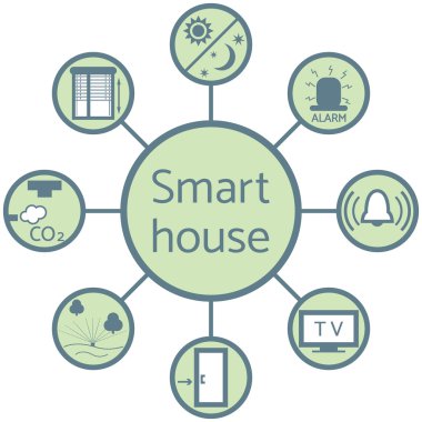 Beyaz bir arka plan üzerinde akıllı ev için farklı simgelerle renkli bir düzeni güzel resim 