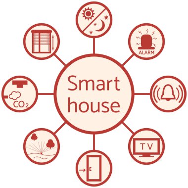 Akıllı ev için farklı simgelerle renkli bir düzeni güzel resim