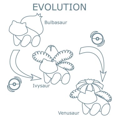 Resim dizisini: pokemon evrimi.