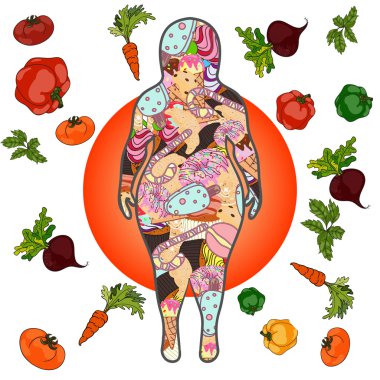 Şişman kavramı, vektör