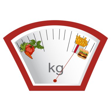 Vektör. El çizilmiş. Kilo kaybı kavramı, sağlıklı ve unhe