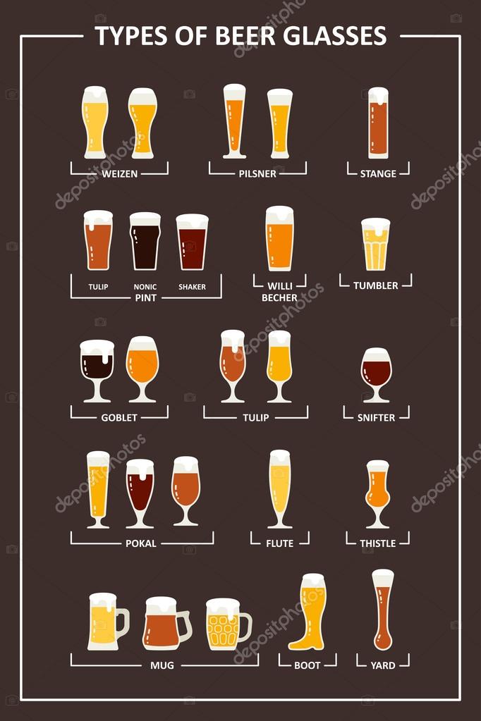 Beer Glass Types Guide Beer Glasses And Mugs With Names Vector Illustration In Flat Style Vector Image By C Lava Berezka Gmail Com Vector Stock 117822328