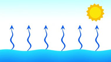 Güneş ışığı mavi bir okyanusta parlarken dalgalı oklar gökyüzüne doğru yükselirken Dünya 'nın iklimindeki buharlaşmanın temel safhasını görselleştirmek için.