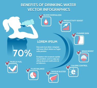 İçme suyu vektör infographics faydaları