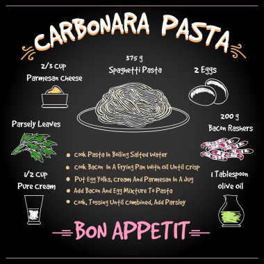 Makarna Carbonara tarifi