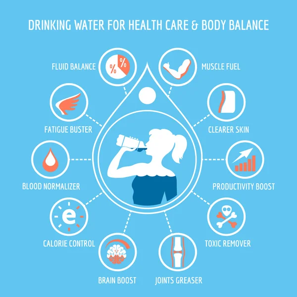 İçme suyu sağlık Infographic için
