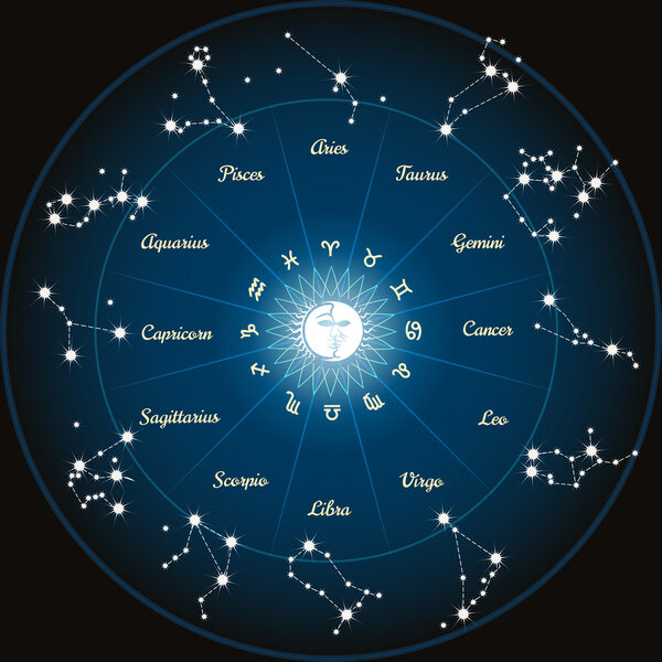 Circle with zodiac constellations