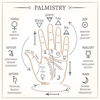 Palmistry mystical reading vector illustration clipart