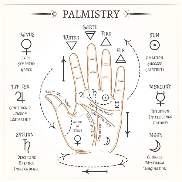 Palmistry lectura mística vector ilustración — Vector de stock
