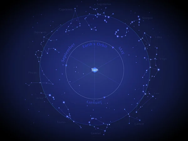 Zodyak işaretleri üzerinde sky