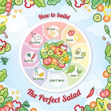 mükemmel salata tarifi hazırlık