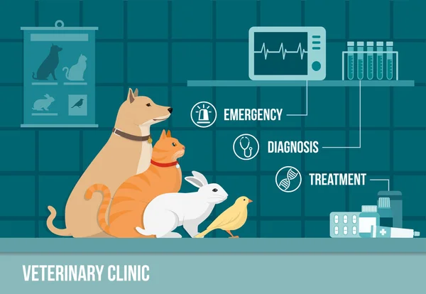 Bannière de clinique vétérinaire avec animaux — Image vectorielle