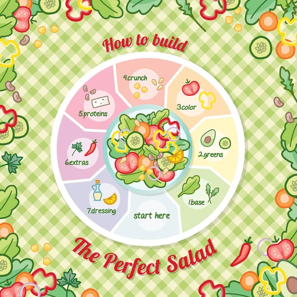 Perfect salad recipe preparation — Stock Vector