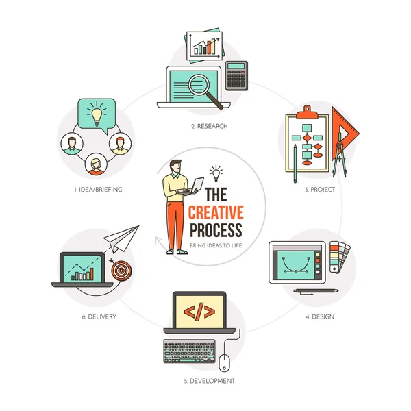 Le processus créatif étape par étape — Image vectorielle