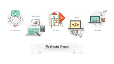 The creative process step by step clipart