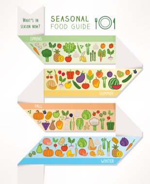 Seasonal food and produce guide clipart