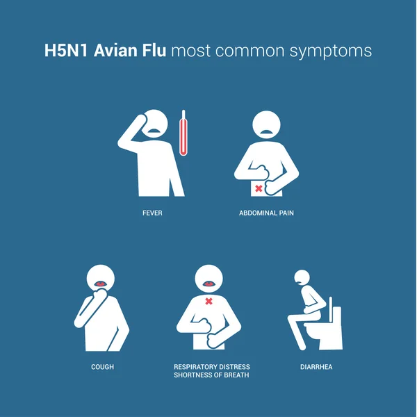 Ebola-virus symptomen — Stockvector