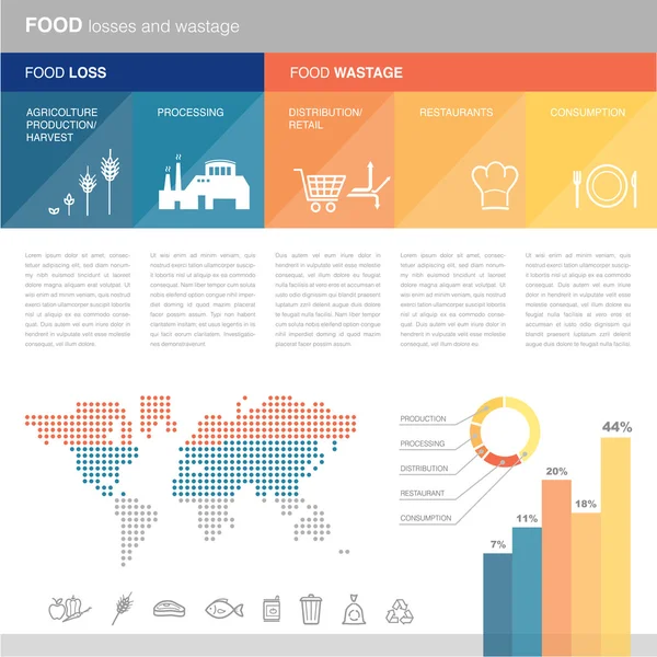 Pérdida y desperdicio de alimentos — Archivo Imágenes Vectoriales