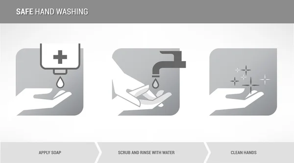 안전한 손 세척 — 스톡 벡터
