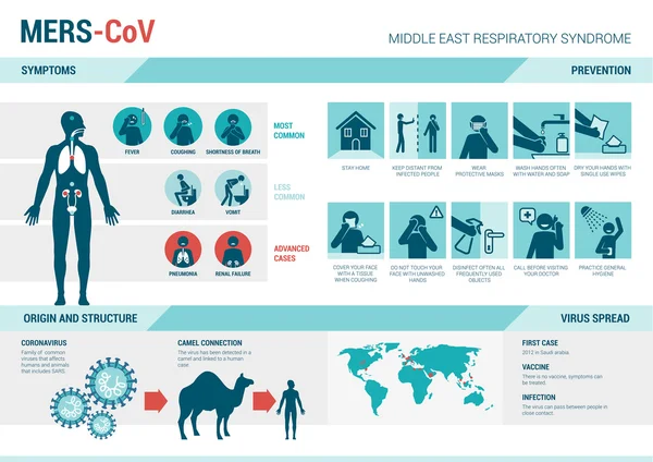 Mers_Cov infographics ikoner — Stock vektor