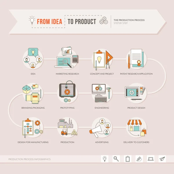 De la idea al producto — Vector de stock