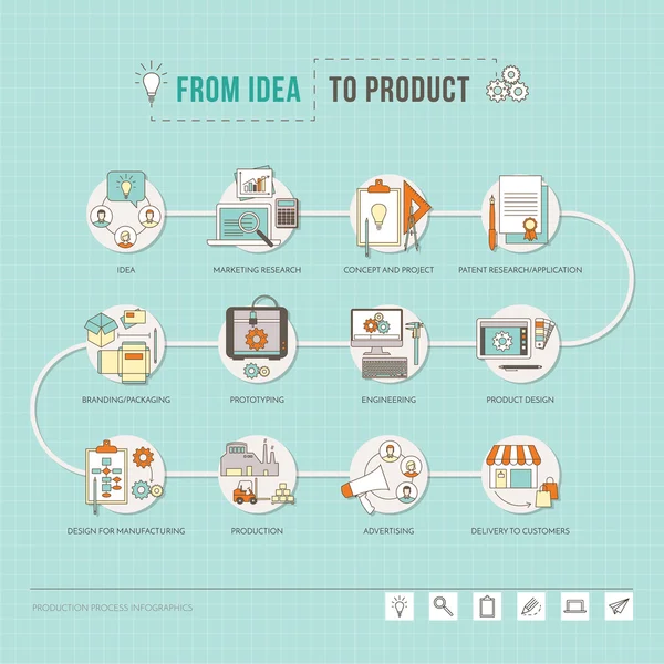 De la idea al producto — Vector de stock