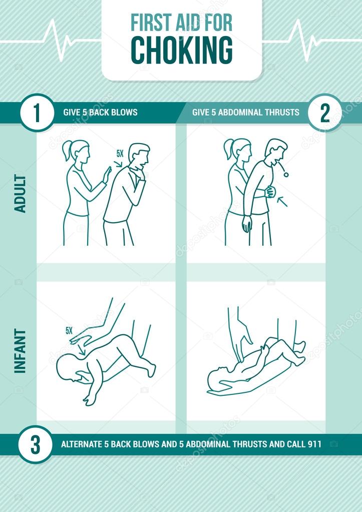 First aid procedure 