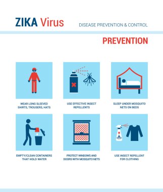 Zika virüs belirtileri infographics