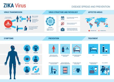 Zika virüs belirtileri infographics