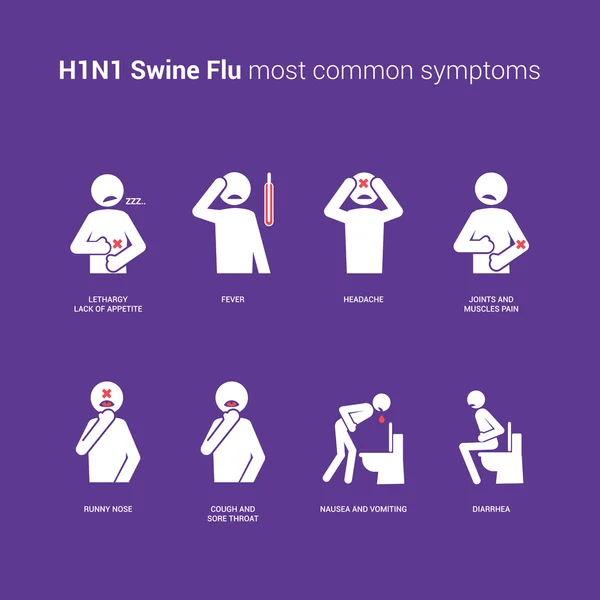 H1n1 豚インフルエンザの症状 — ストックベクタ