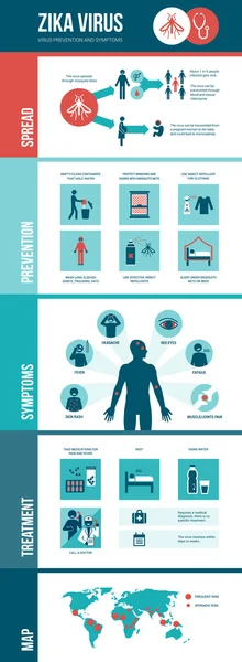 Infografica dei sintomi del virus Zika — Vettoriale Stock