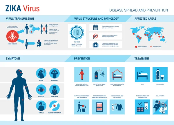 virus zika for solution Mal de Vecteurs tête, libres Illustrations pour de droits virus zika for solution Mal de Vecteurs tête, libres Illustrations pour de droits