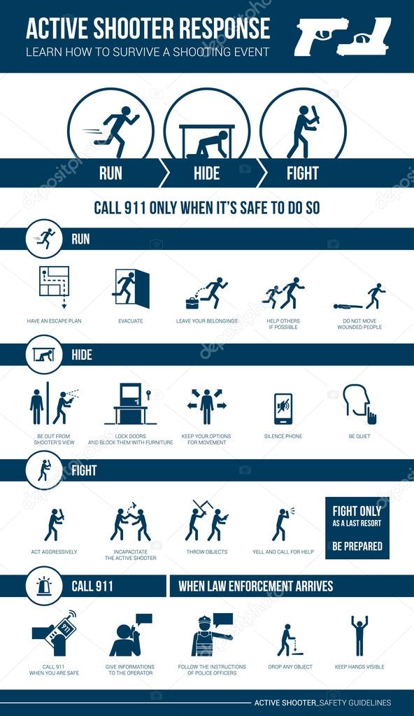 Active shooter signs