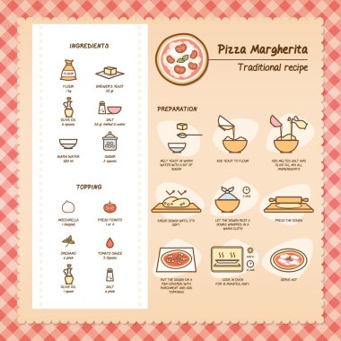 Pizza margherita tarifi