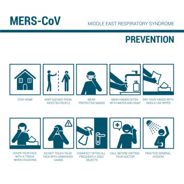 MERS_CoV prevention signs clipart